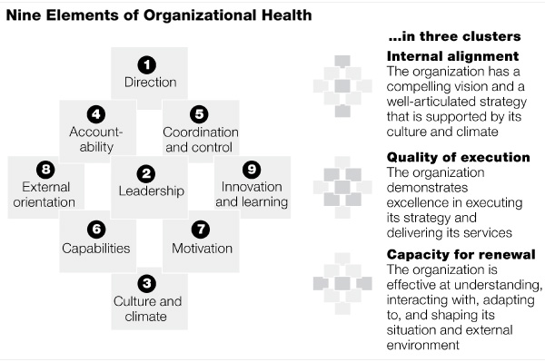Organizational Health Index